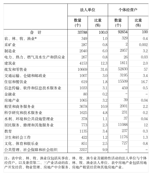 公报图表 - 副本(1)_2-2.png