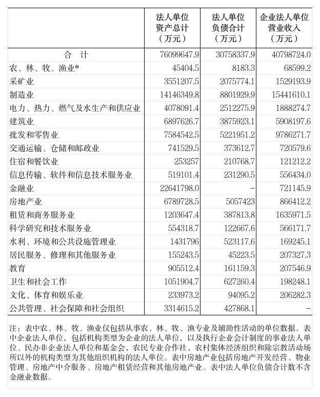 公报图表 - 副本(1)_2-4.png