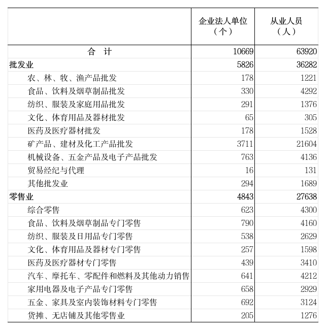 公报图表 - 副本(1)_4-1.png