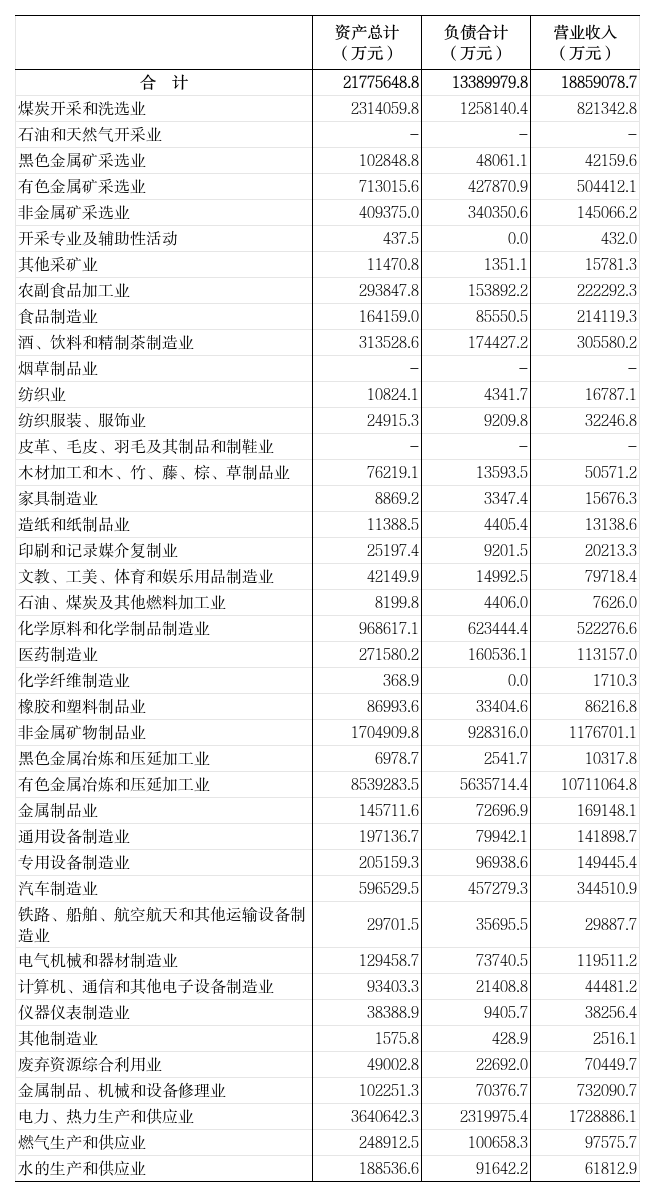 公报图表 - 副本(1)_3-3.png