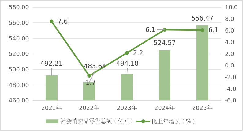 社会消费品零售总额.png